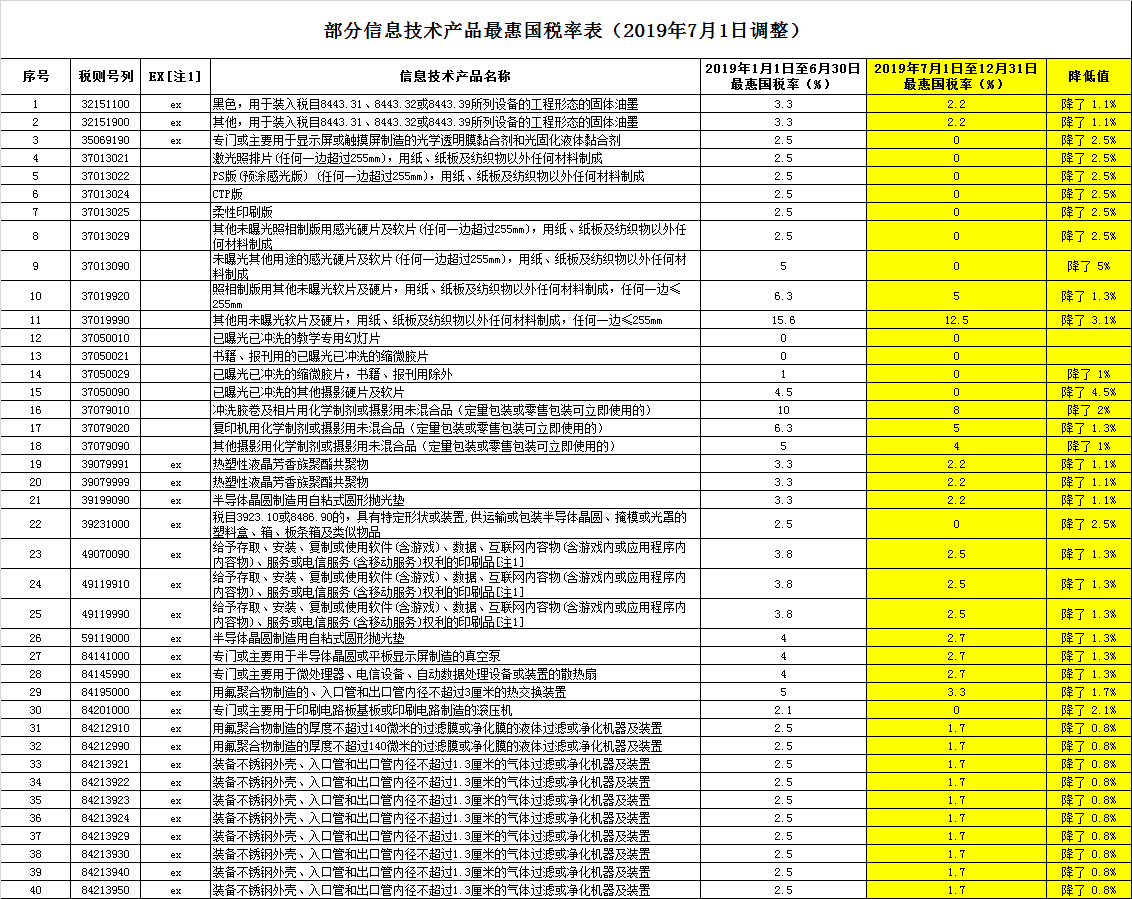 最惠国税率2.png