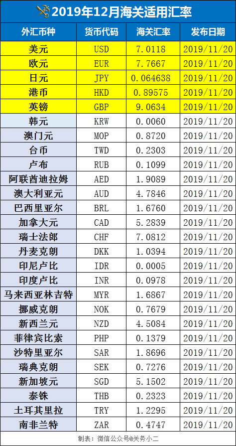 12月汇率-1.png