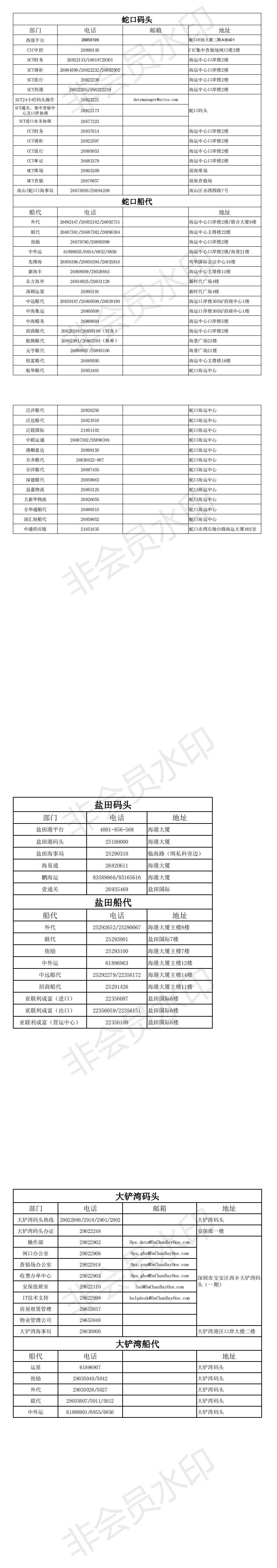 蛇口、盐田、大铲湾、赤湾和妈湾的码头和船代联系信息