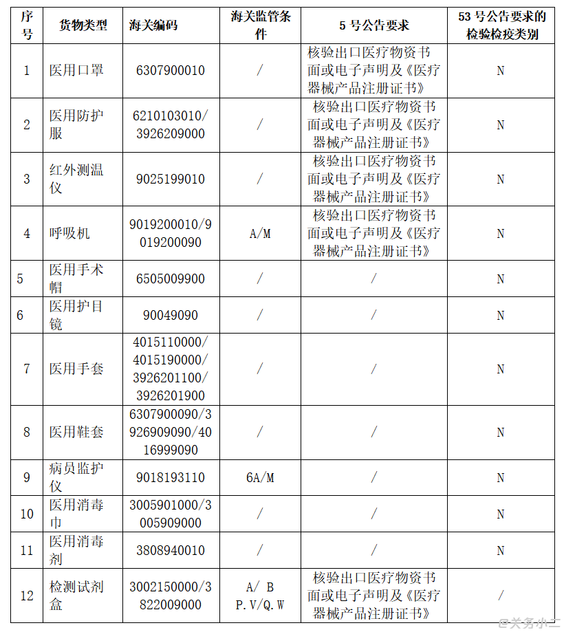 医疗物资监管要求.png