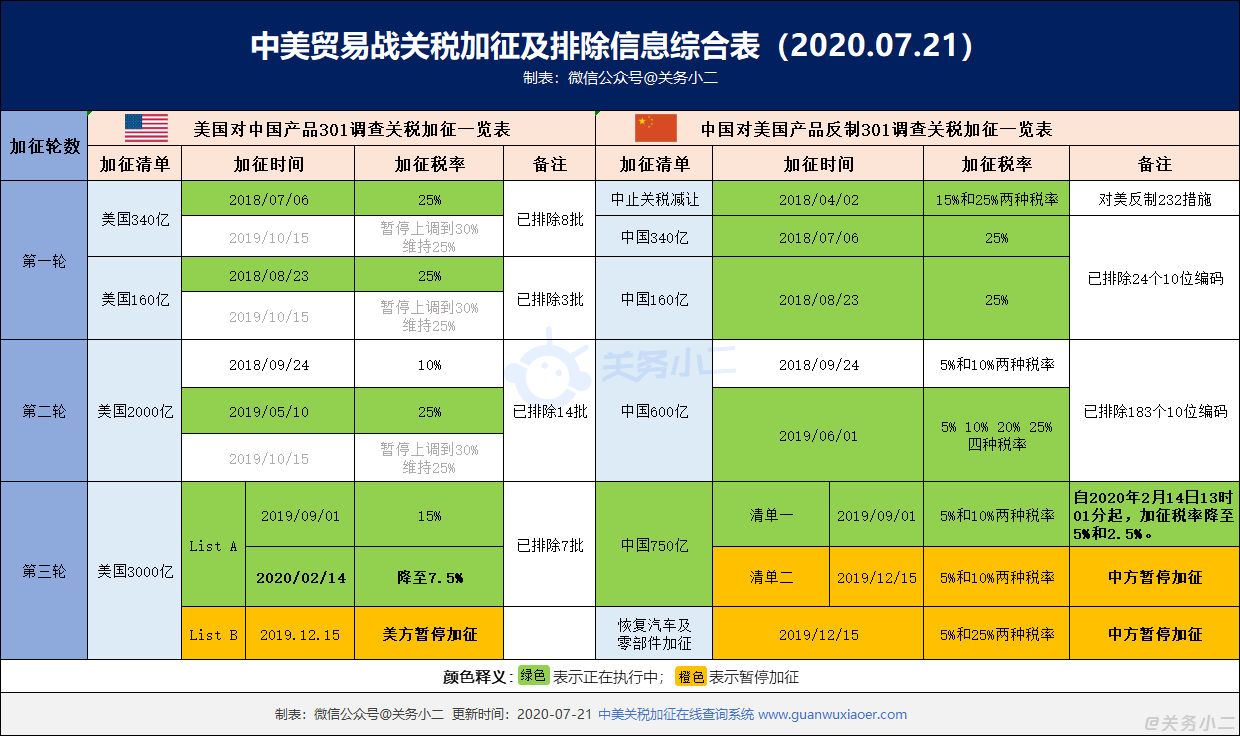 加征一览表0721.png