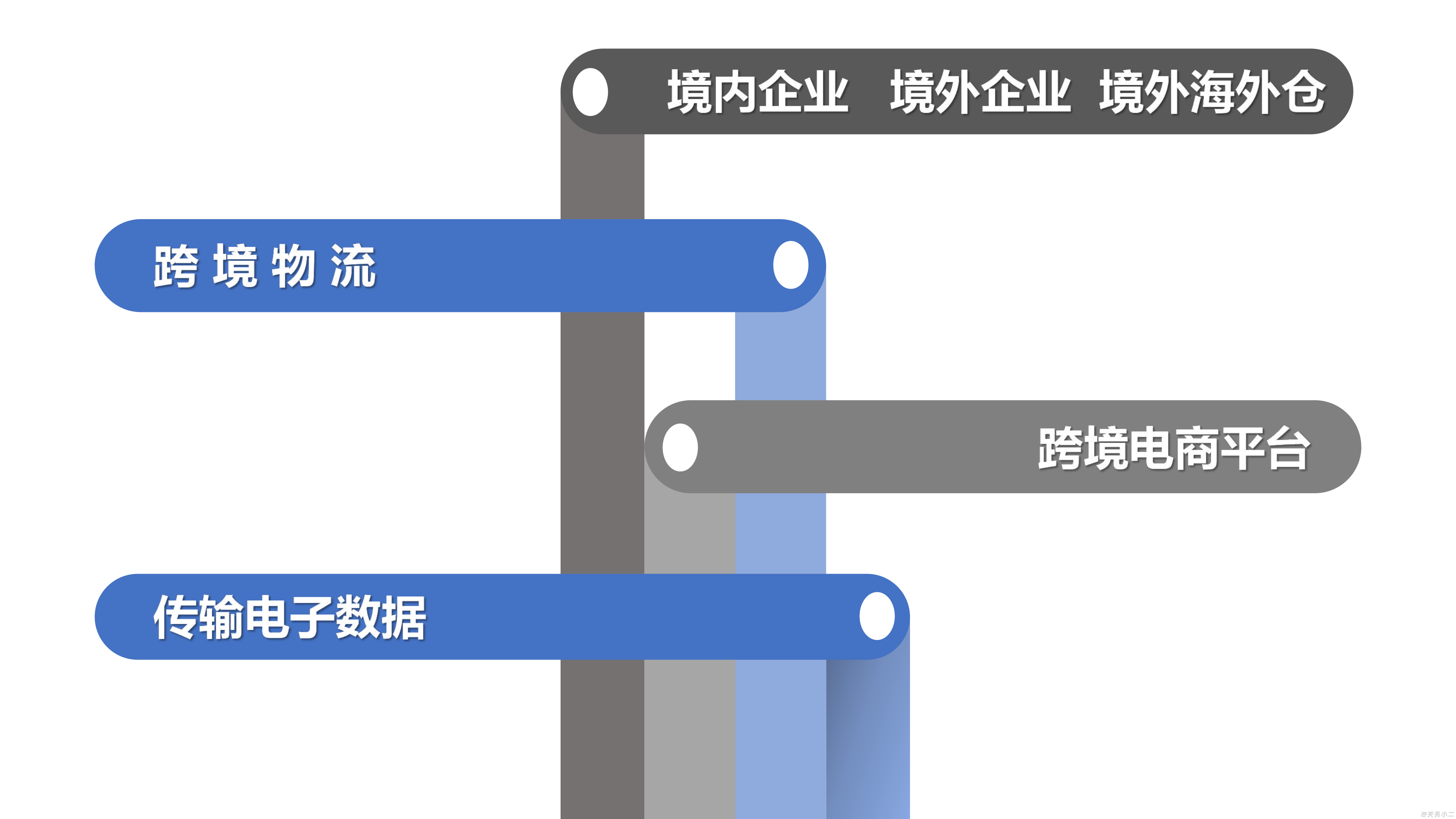 跨境电商B2B出口监管政策解读及业务指南_005.png