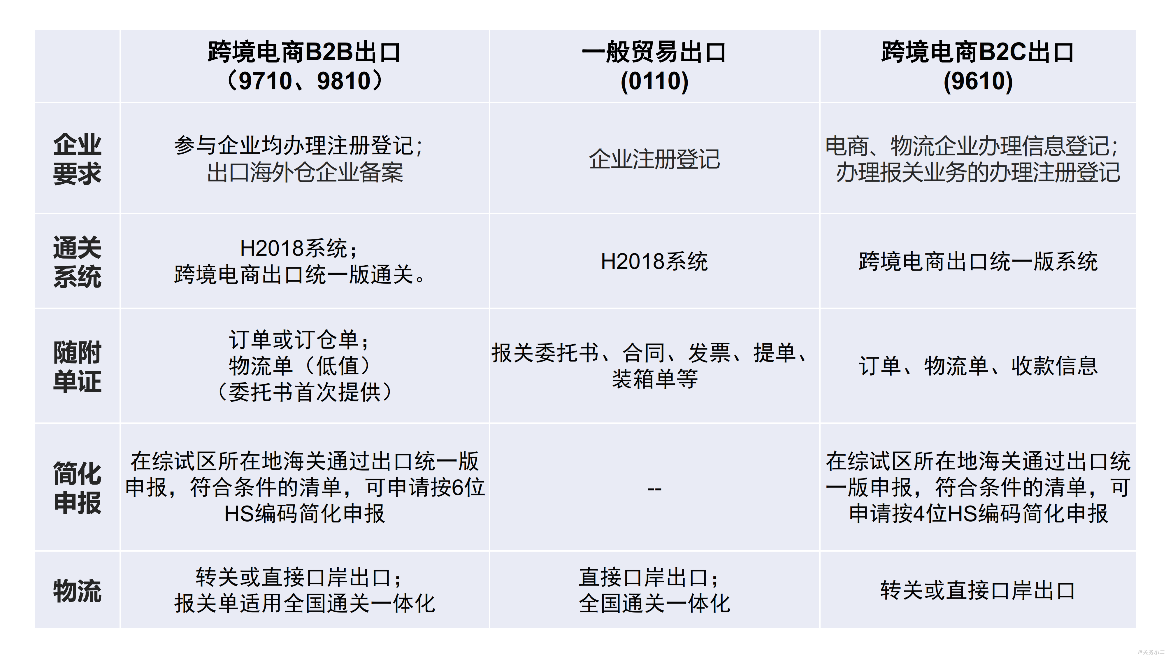 跨境电商B2B出口监管政策解读及业务指南_009.png