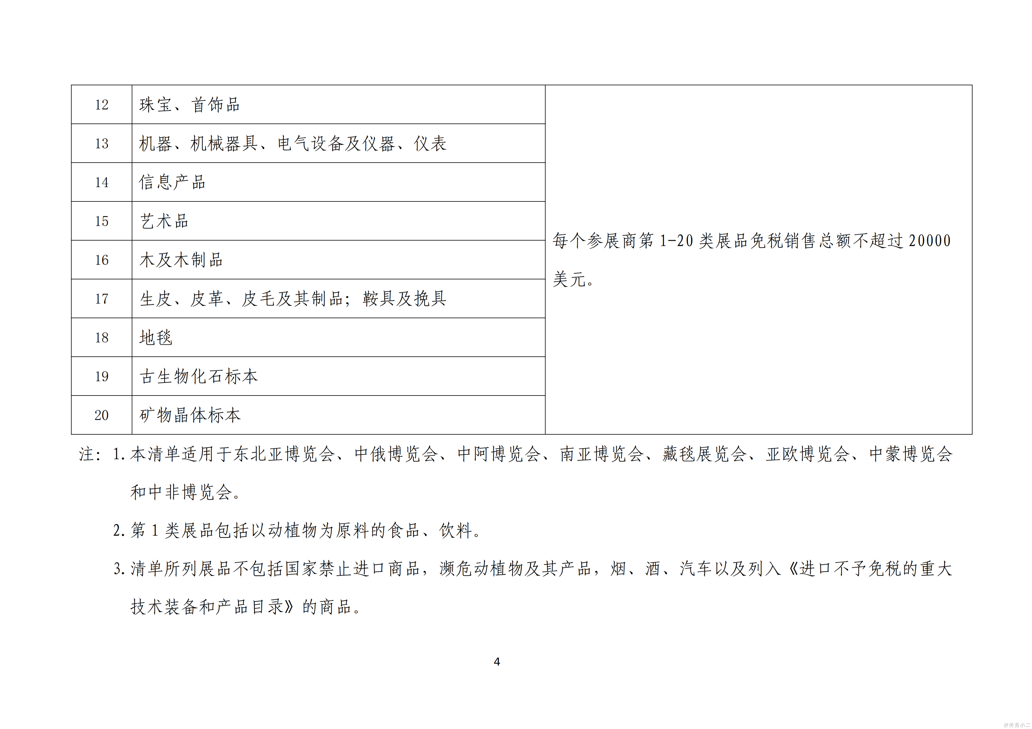 中西部地区国际性展会享受税收优惠政策的展品清单_004.png