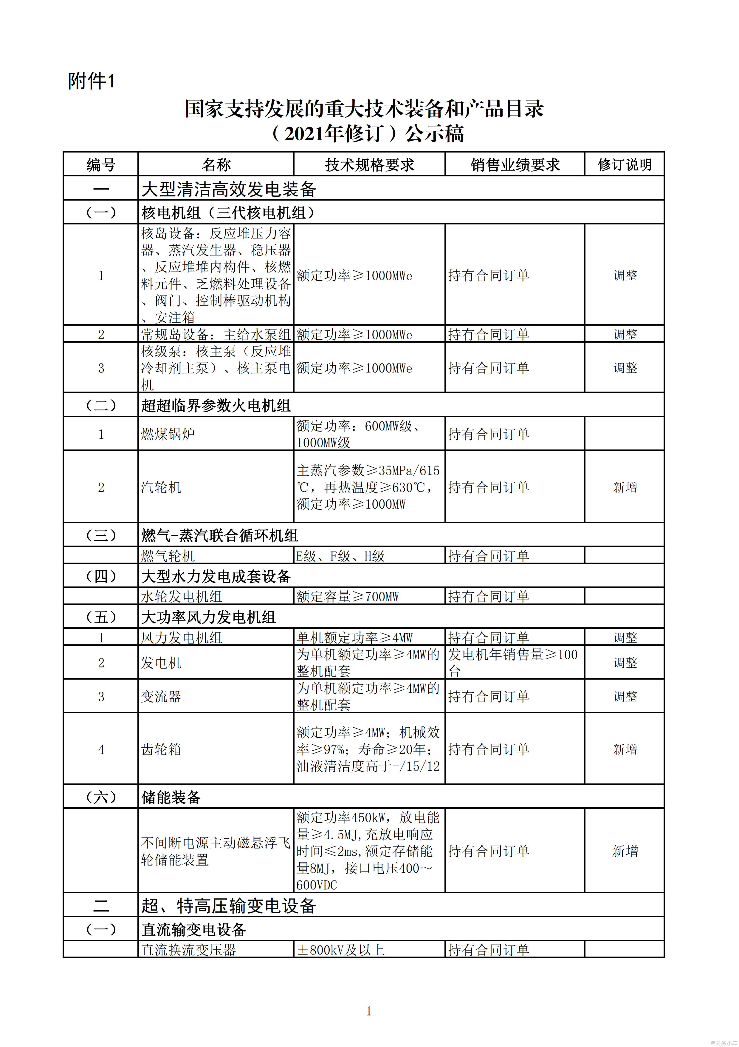 1.国家支持发展的重大技术装备和产品目录（2021年修订）公示稿_001.png.png